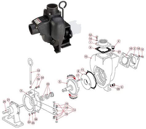 banjo centrifugal pump parts|3 banjo pump.